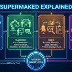 Supermaked